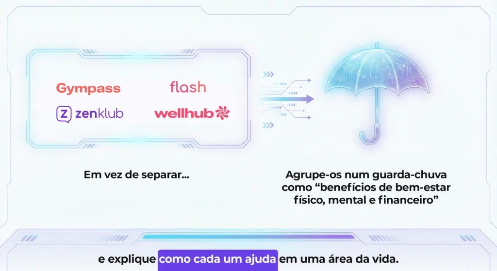 benefícios nas empresas